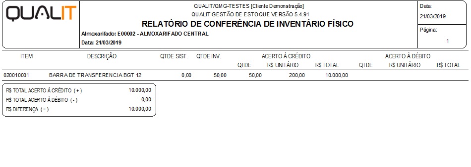 Então o relatório é apresentado: