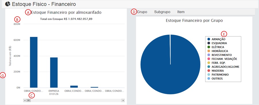 2.2. Estoque Financeiro por Almoxarifado: