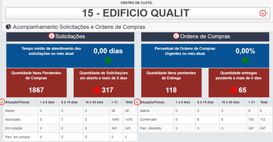 2.3. Acompanhamento das Solicitações e Ordens de Compra