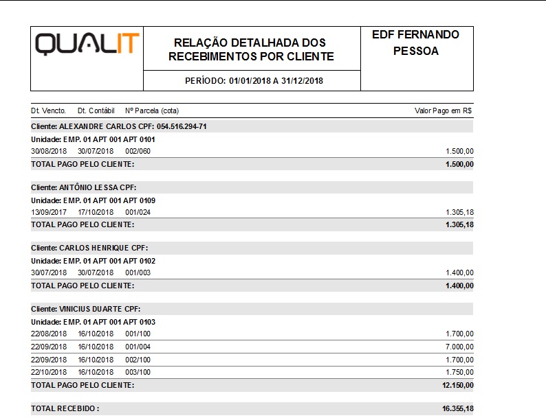 Parametrizando os passos acima, o relatório é apresentado: