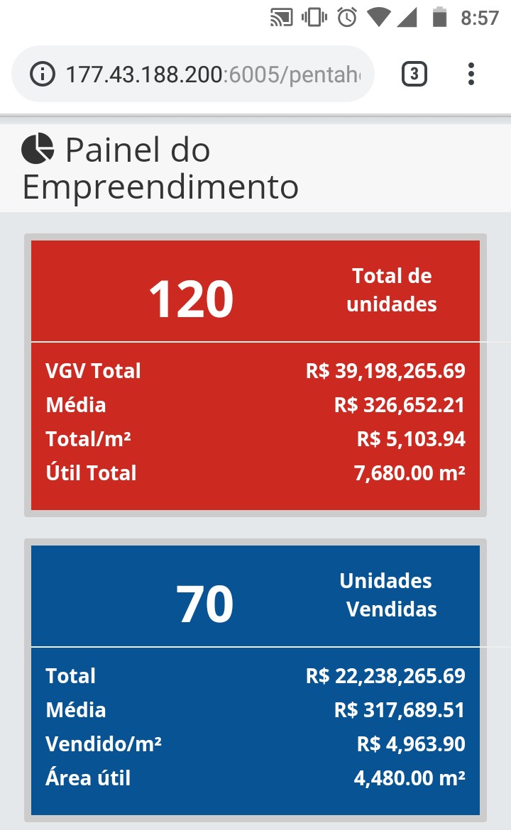 Visualização do Painel do Empreendimento no Smartphone: