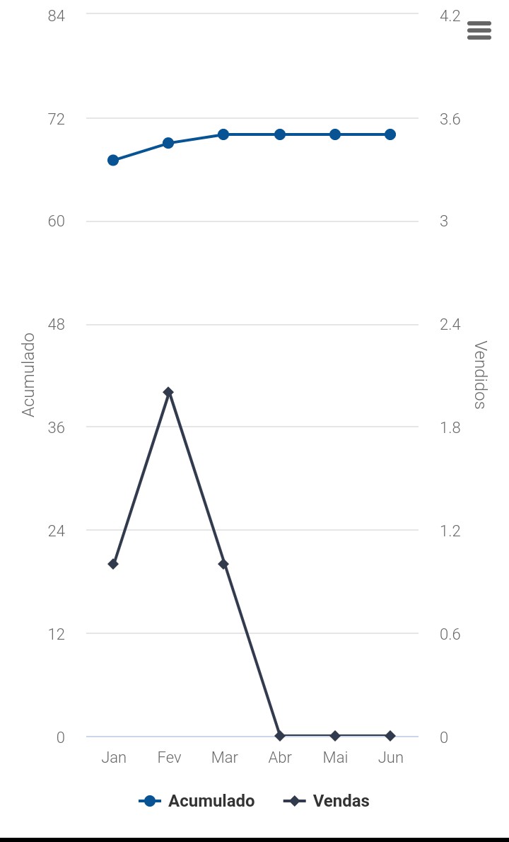 Apresentação no Smartphone: