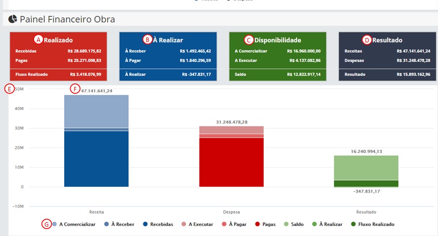 2.3. Painel Financeiro – Obra