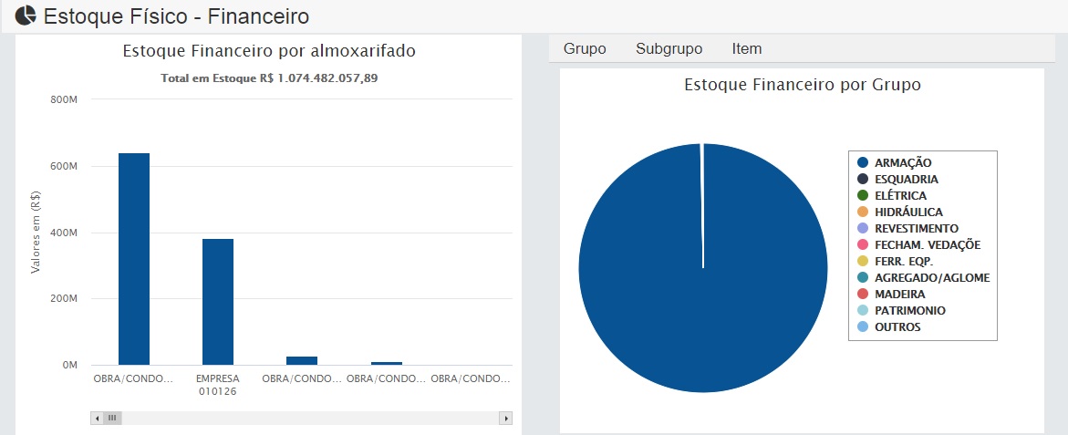 Estoque Financeiro por Almoxarifado
