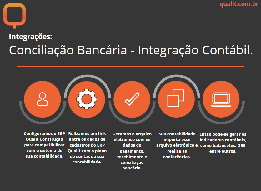 Integrando os seus movimentos de conta com o sistema do seu contador: - A nossa solução permite uma integração com o sistema
