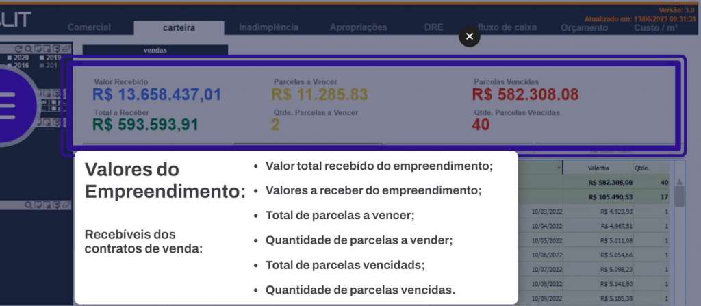 Consolidação dos valores das vendas: