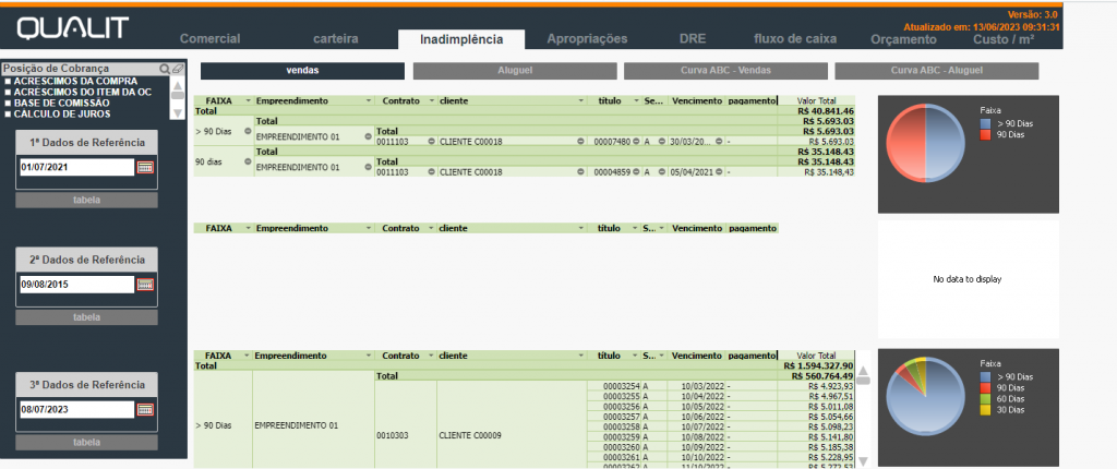 3.0. – DashBoard ERP Qualit Construção – Inadimplência: