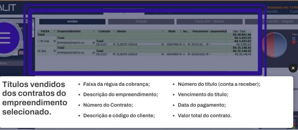 3.1. – Consolidação de valores de inadimplência classificados por: Venda, Aluguel, Curva ABC de Vendas e Curva ABC de