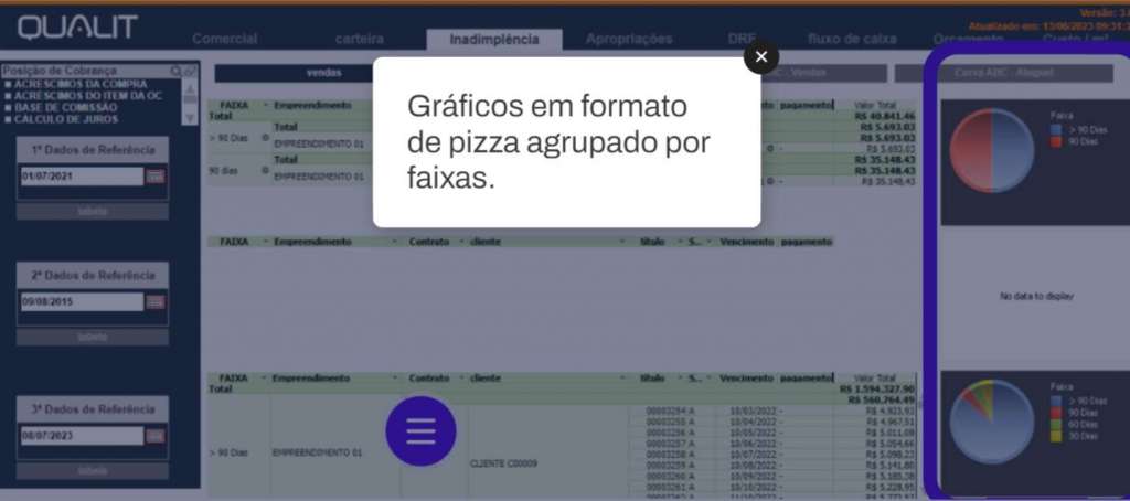 3.2. – Detalhamento dos gráficos: