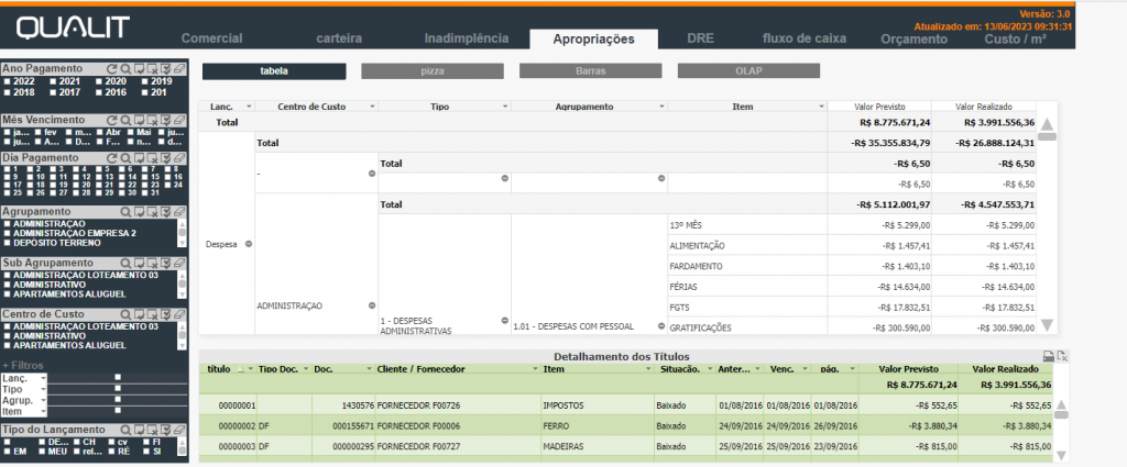 4.0. – DashBoard ERP Qualit Construção – Apropriações: