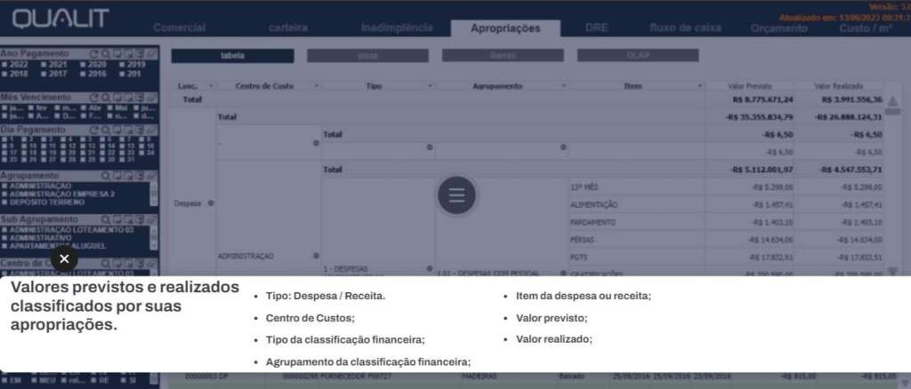 4.1. – Apresentação dos valores previstos e realizados classificados por suas apropriações, as informações podem ser