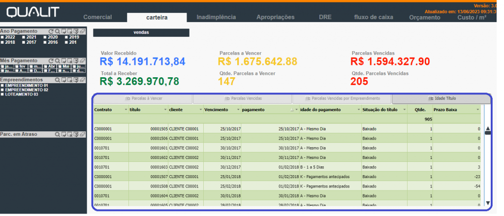 2.4.- Apresentação de dados por: Contas a receber por idade do título: