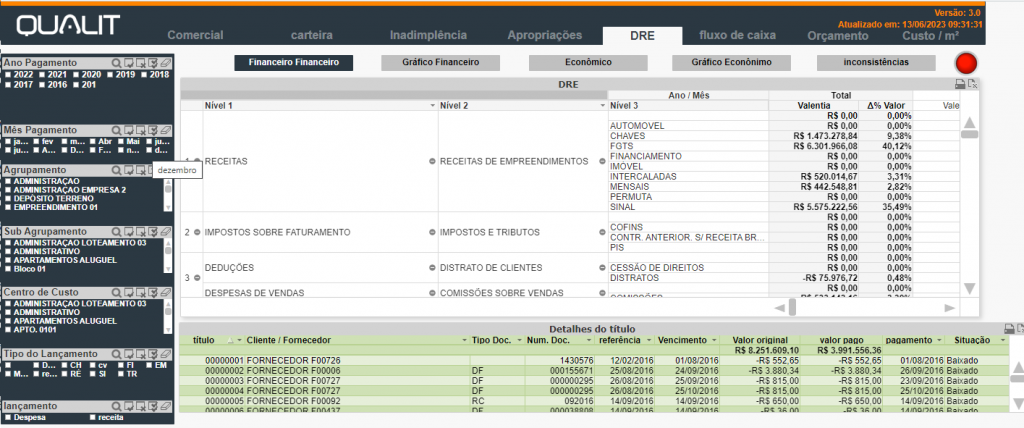 2.0. – DashBoard ERP Qualit Construção – DRE: A demonstração do resultado do exercício é uma demonstração contabilística