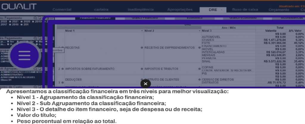 2.1. – Apresentando as apropriações por níveis: