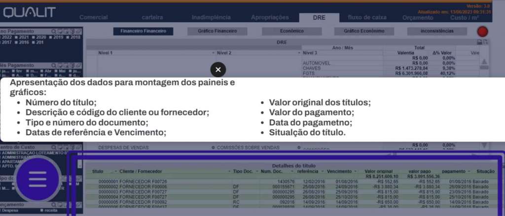2.2. – Apresentação dos dados, seleção das apropriações para geração dos indicadores