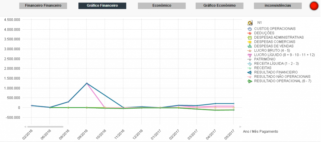 2.3.- Apresentação: Gráfico Financeiro
