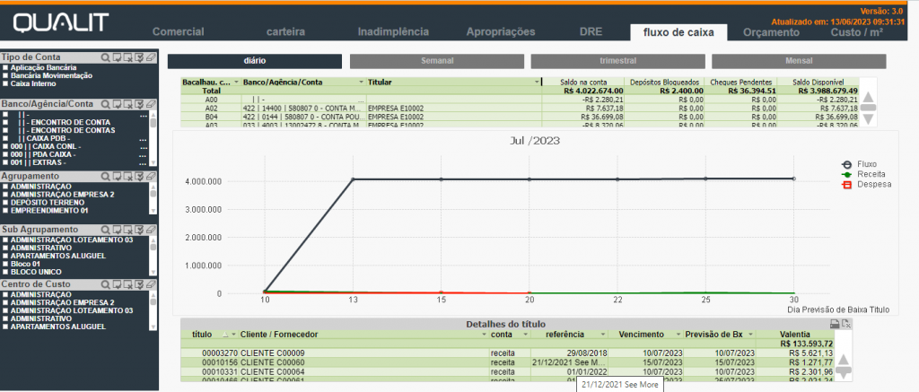 3.0. – Dashboard – Fluxo de Caixa – Diário: