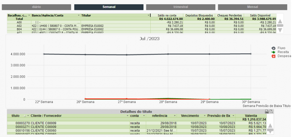 3.1. – Dashboard – Fluxo de Caixa – Semanal: