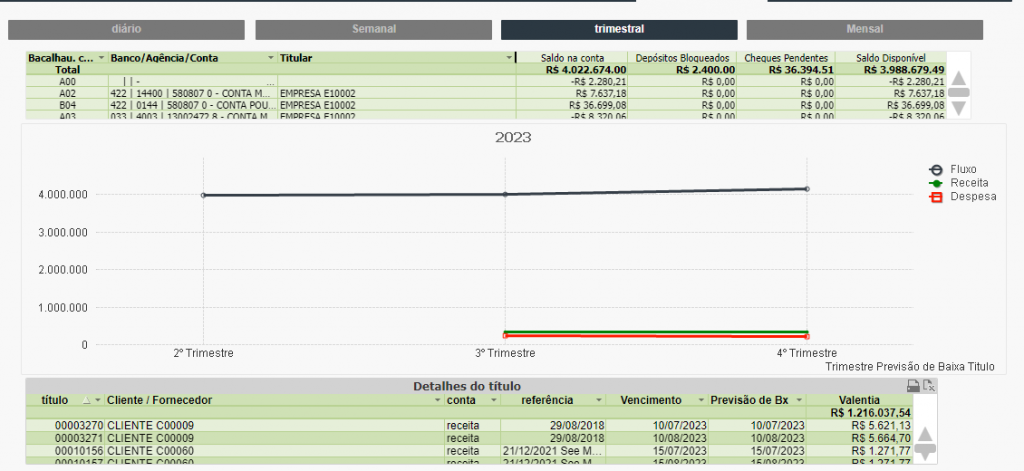 3.2. – Dashboard – Fluxo de Caixa – Trimestral: