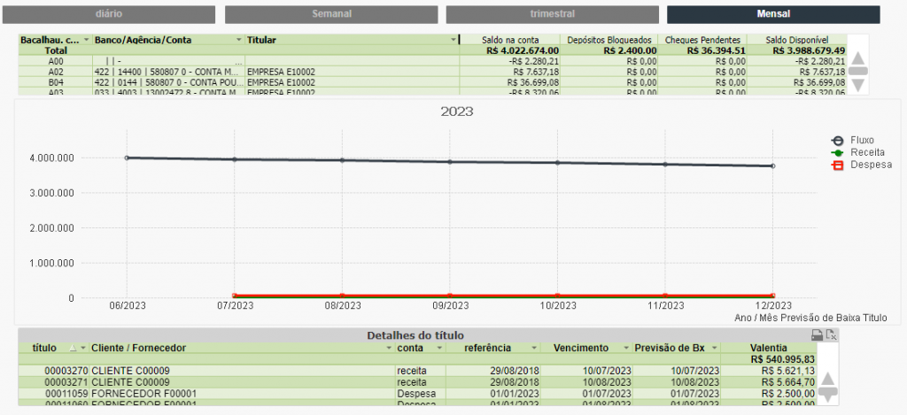 3.3. – Dashboard – Fluxo de Caixa – Mensal: