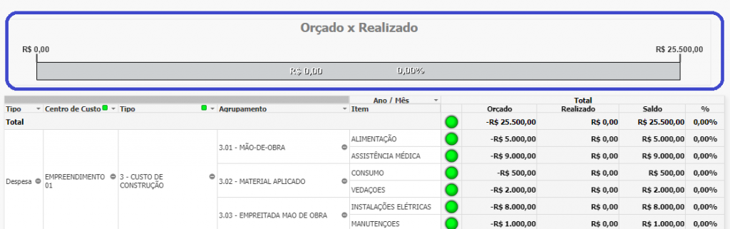 4.1. – Apresentação da evolução da execução do orçamento: Orçado Vs Realizado em percentual: