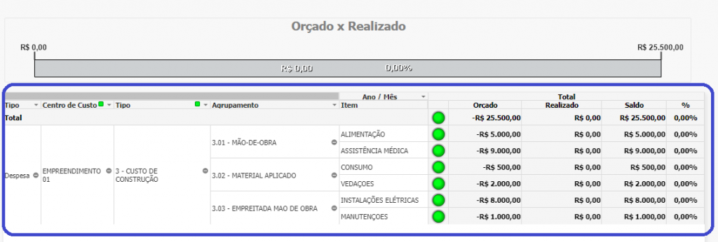 Valor realizado;