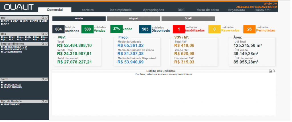 1.1.1. – Painel de Vendas, esse é o principal painel do comercial, apresentando as unidades comercializadas ou disponíveis,