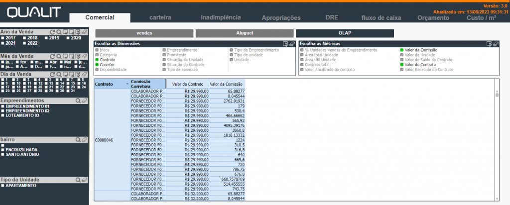 1.1.3. – Painel OLAP, que é a capacidade para manipular e analisar um grande volume de dados sob múltiplas perspectivas.