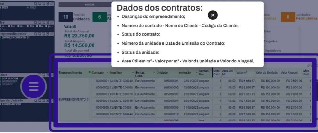 1.8. – Dados dos contratos